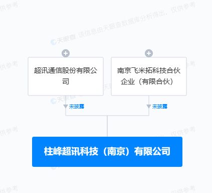 超讯通信跨界布局 投资设立新公司，拓展智能车载设备与通讯设备销售业务