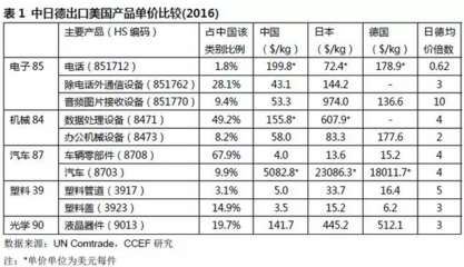 特朗普贸易政策对通讯设备销售行业的双重传导效应
